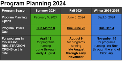 program plan